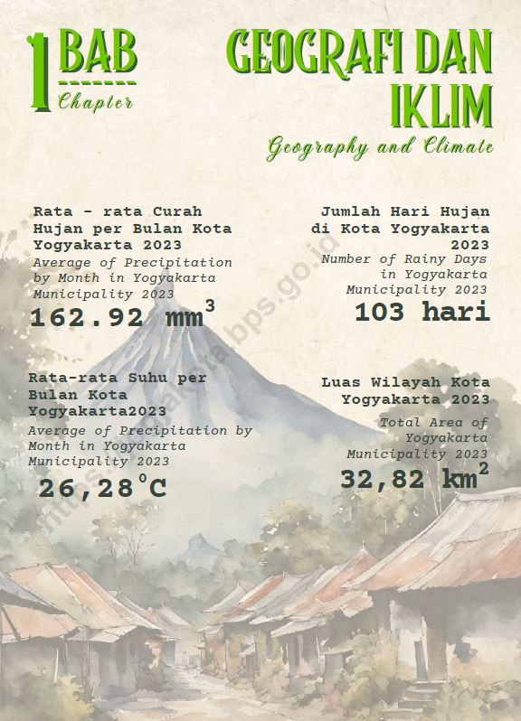 https://cekpoint-investasi.jogjakota.go.id/publik/uploads/kontent_potensiinvestasi/8ae1cba8343d61cbe8764e2148e2e351_bab%201%20Geo%20Iklim.JPG